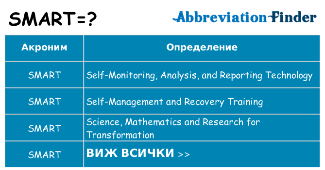 Какво прави smart престои