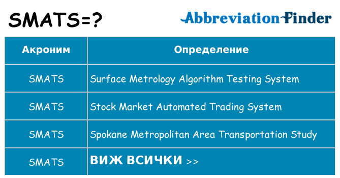 Какво прави smats престои
