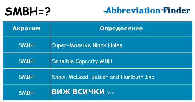 Какво прави smbh престои