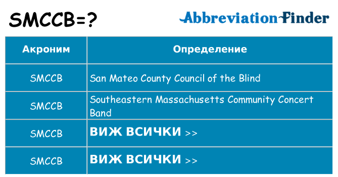 Какво прави smccb престои