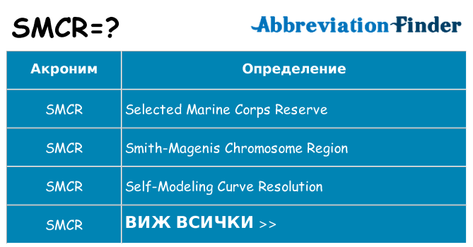 Какво прави smcr престои