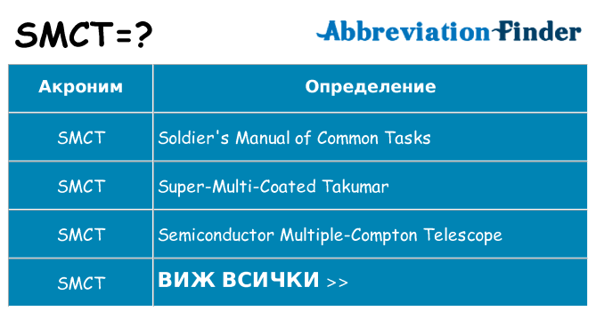 Какво прави smct престои
