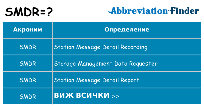 Какво прави smdr престои