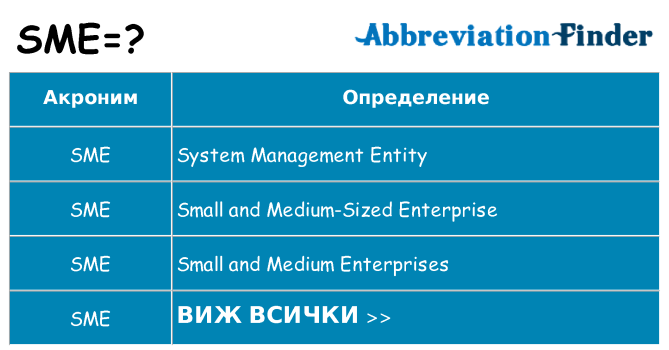 Какво прави sme престои