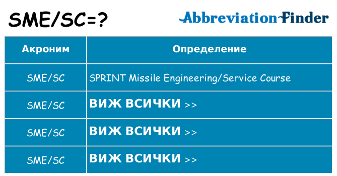Какво прави smesc престои