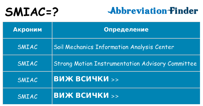 Какво прави smiac престои