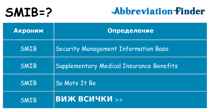 Какво прави smib престои