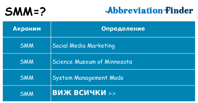 Какво прави smm престои