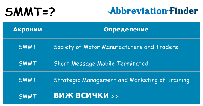 Какво прави smmt престои