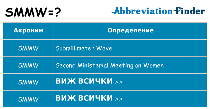 Какво прави smmw престои