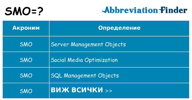 Какво прави smo престои