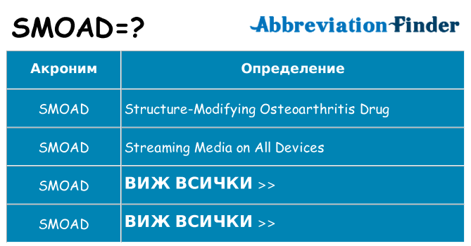 Какво прави smoad престои