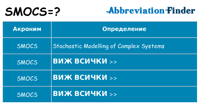 Какво прави smocs престои