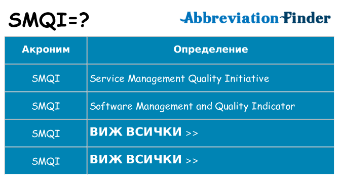 Какво прави smqi престои