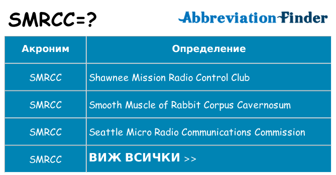 Какво прави smrcc престои