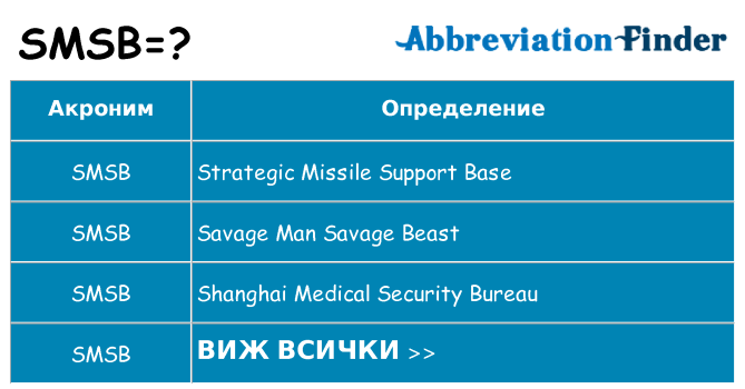 Какво прави smsb престои