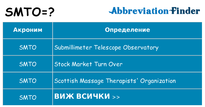 Какво прави smto престои