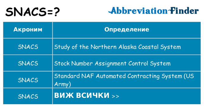 Какво прави snacs престои