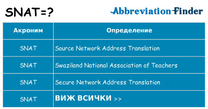 Какво прави snat престои