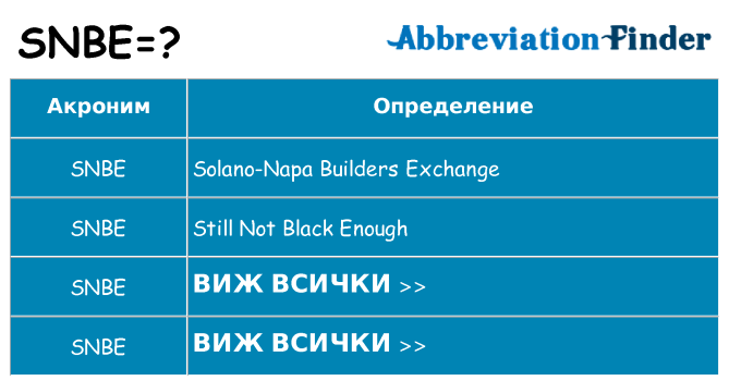 Какво прави snbe престои