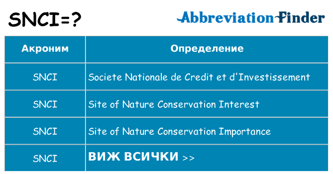 Какво прави snci престои