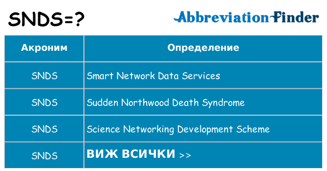 Какво прави snds престои