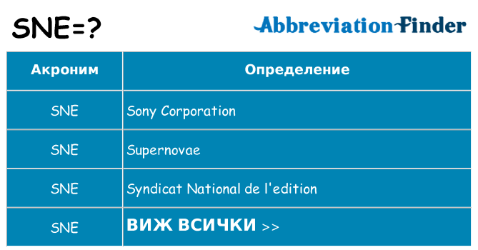 Какво прави sne престои
