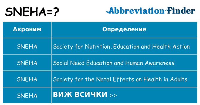Какво прави sneha престои