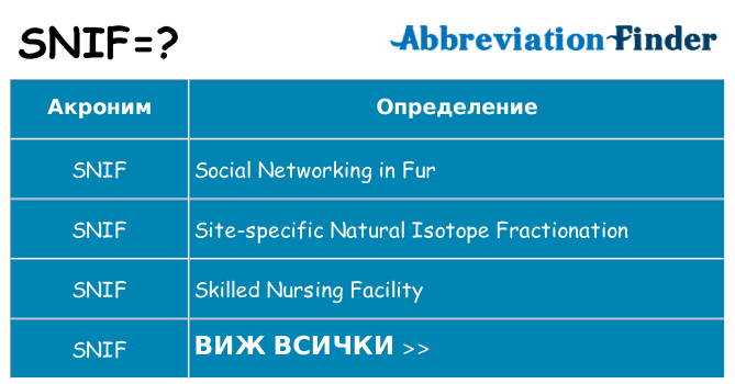 Какво прави snif престои