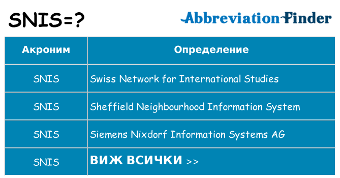 Какво прави snis престои