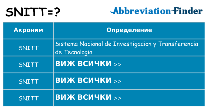 Какво прави snitt престои