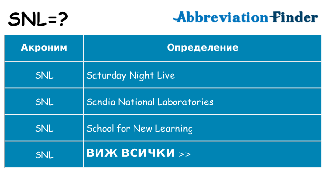 Какво прави snl престои