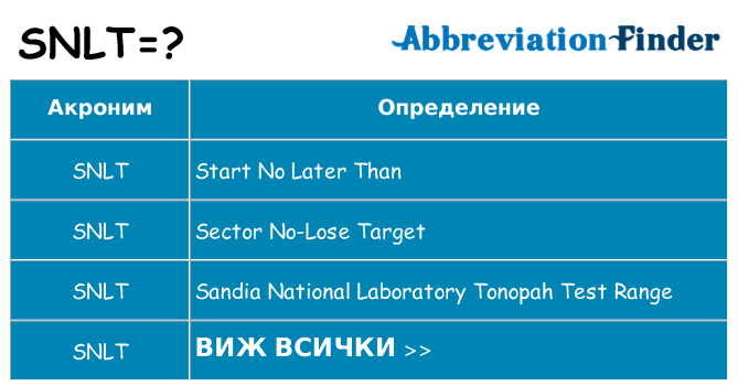 Какво прави snlt престои