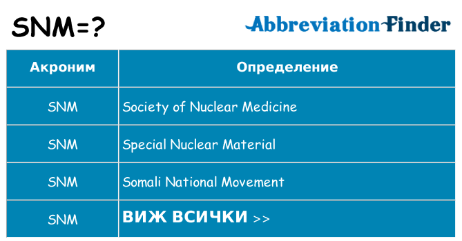 Какво прави snm престои