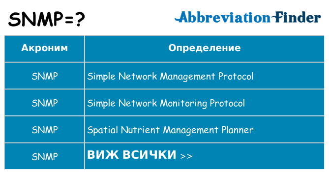 Какво прави snmp престои