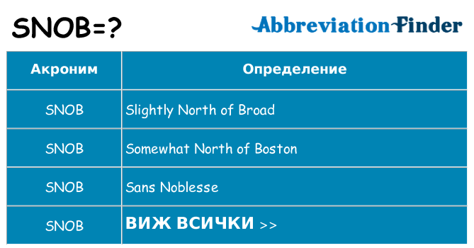 Какво прави snob престои