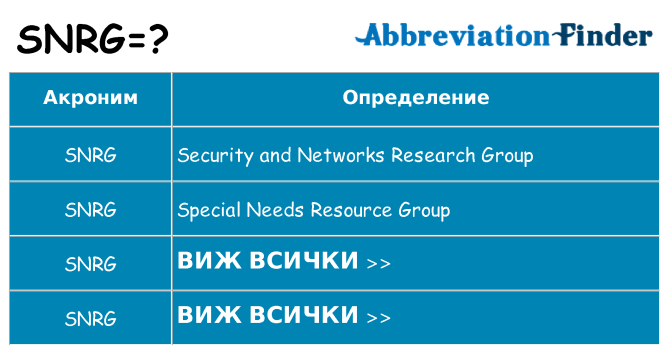 Какво прави snrg престои