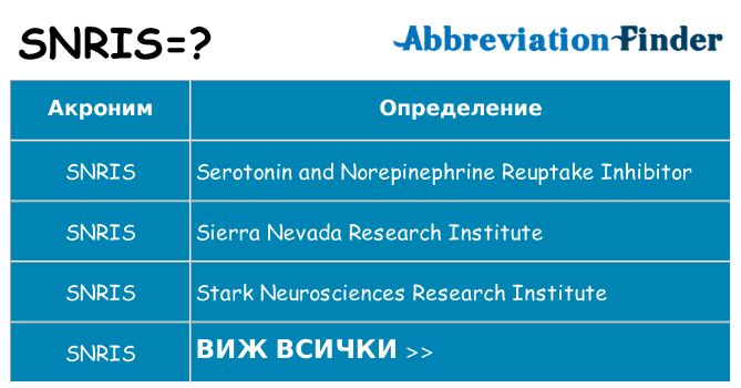 Какво прави snris престои