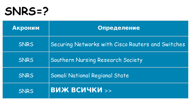 Какво прави snrs престои