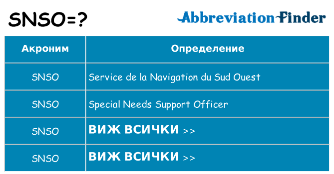 Какво прави snso престои