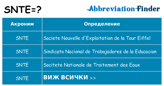 Какво прави snte престои