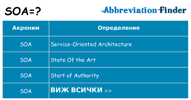 Какво прави soa престои