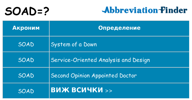 Какво прави soad престои