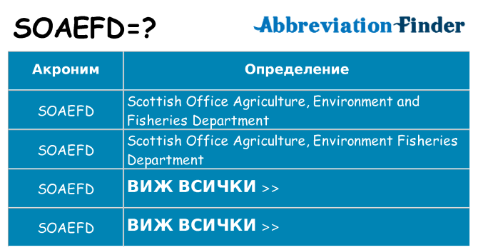 Какво прави soaefd престои