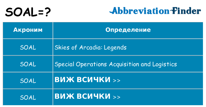 Какво прави soal престои