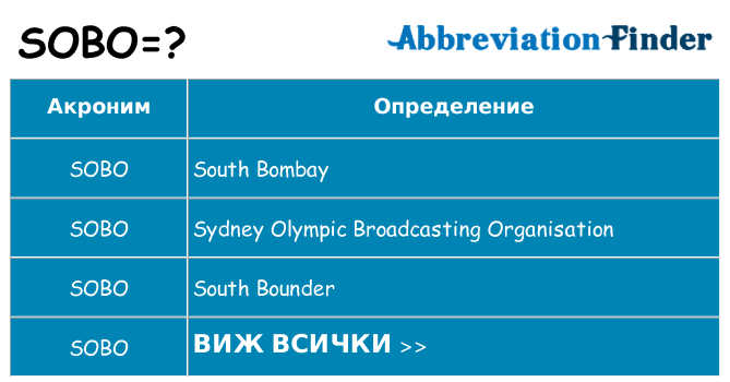 Какво прави sobo престои