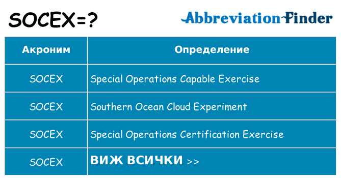 Какво прави socex престои