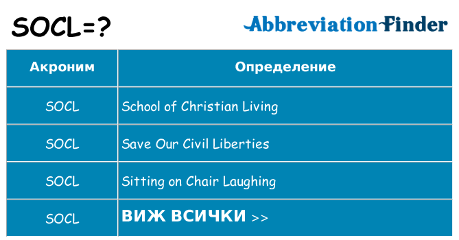 Какво прави socl престои