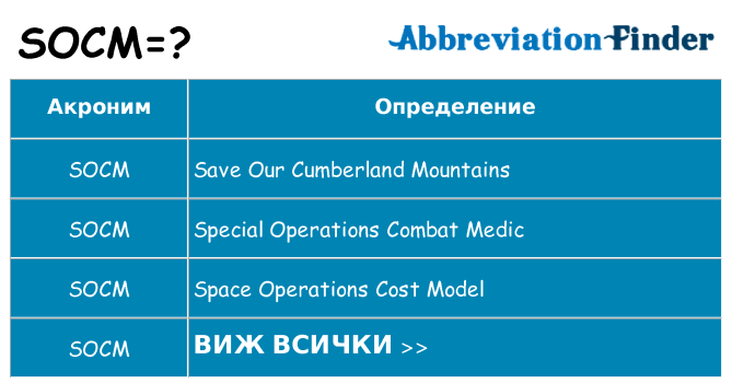 Какво прави socm престои