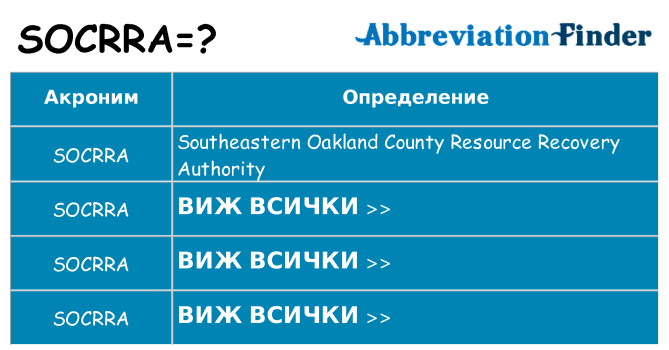 Какво прави socrra престои